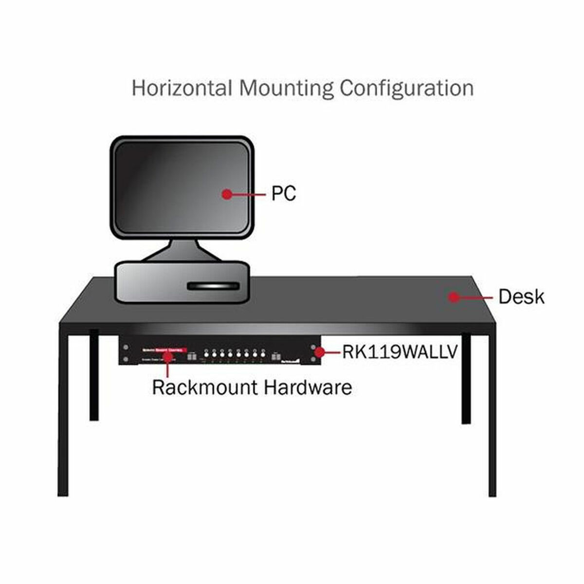 Svorka Startech RK419WALLV