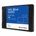 Cietais Disks Western Digital SA510 1 TB 1 TB HDD 1 TB SSD