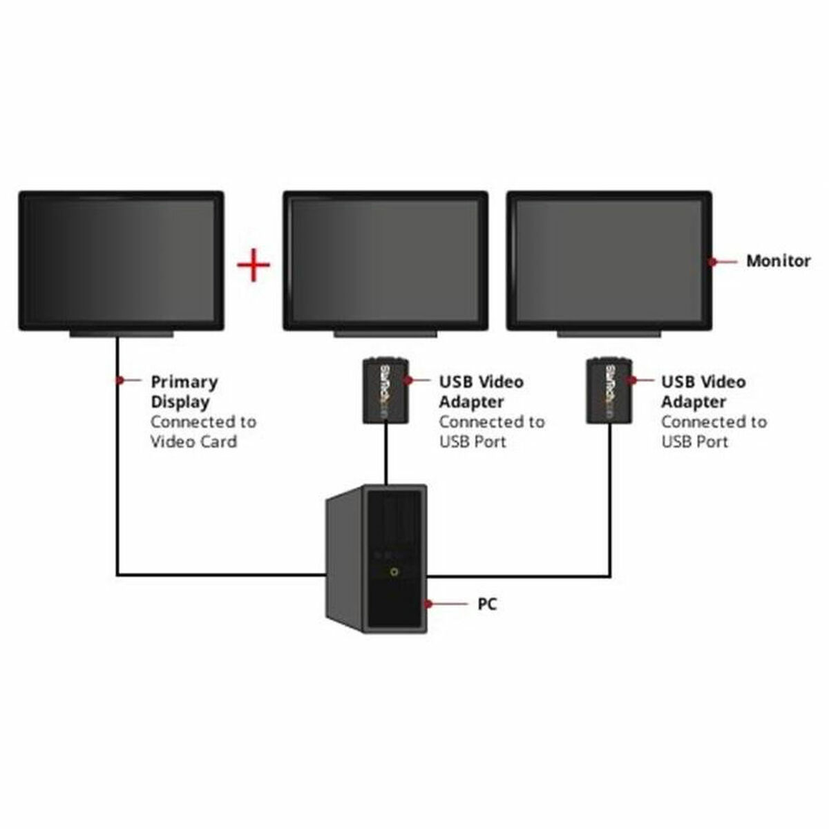 USB Adapter u VGA Startech USB2VGAE2            Crna