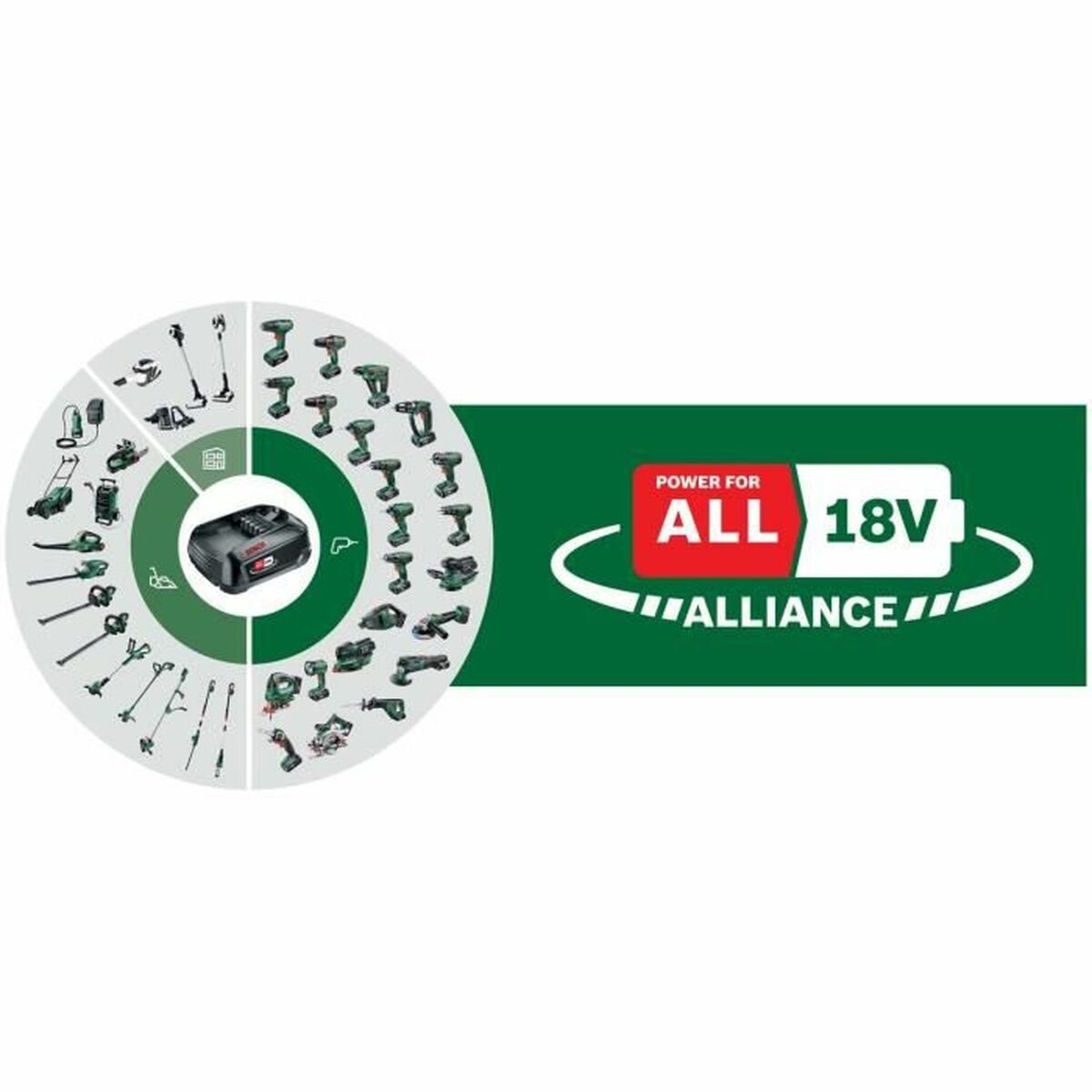 Motorová pila BOSCH AdvancedRecip 18