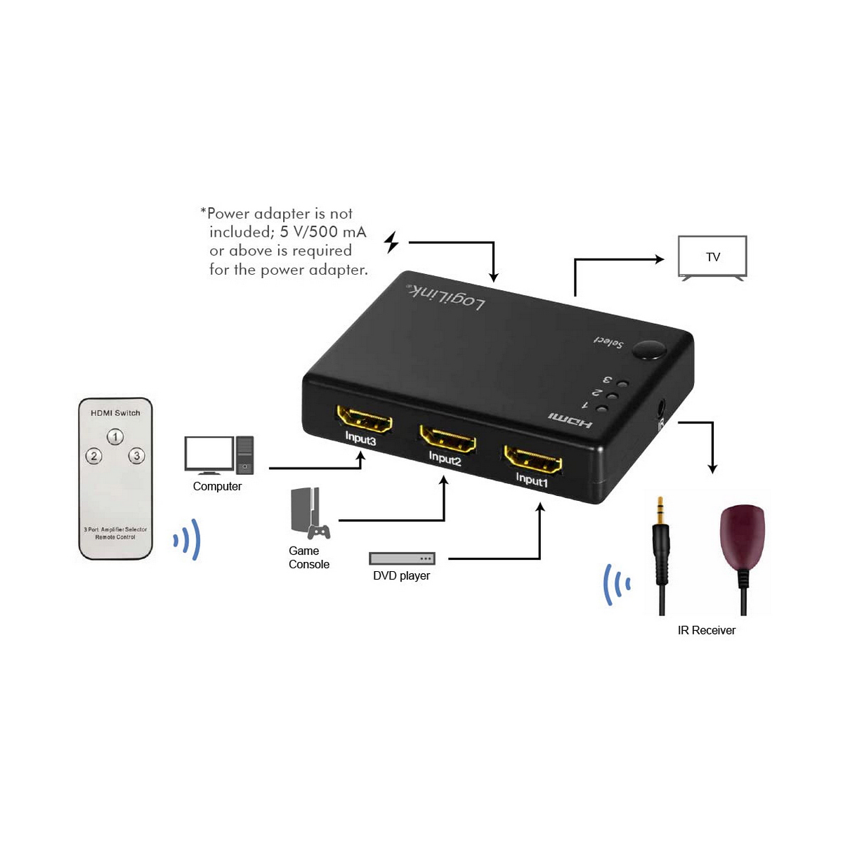 HDMI-kommutator LogiLink
