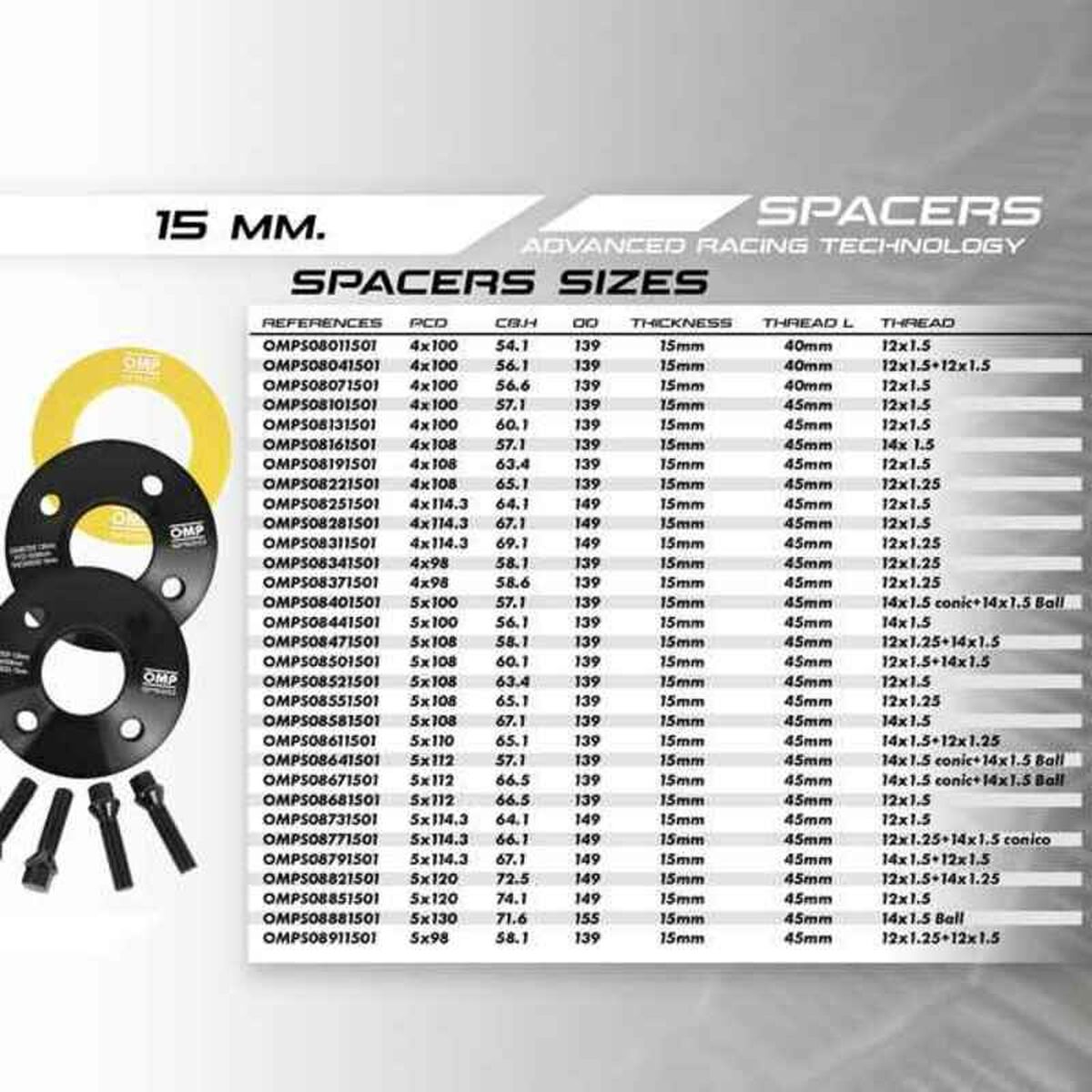 Nabor separatorjev OMP OMPS08251501