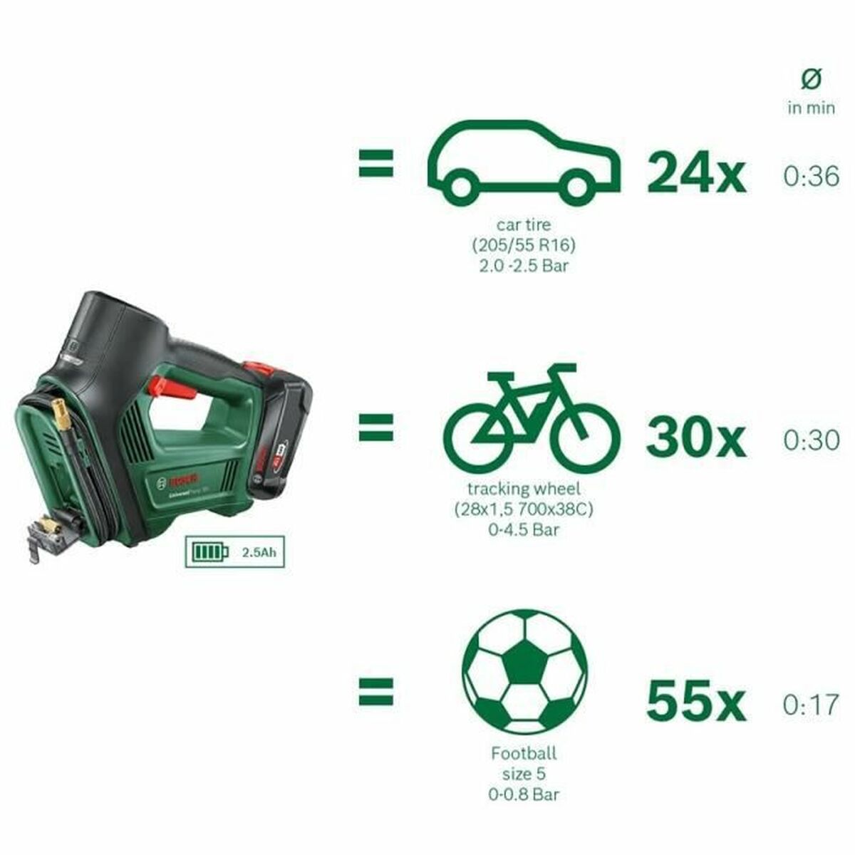 Õhukompressor BOSCH Universalpump Roheline