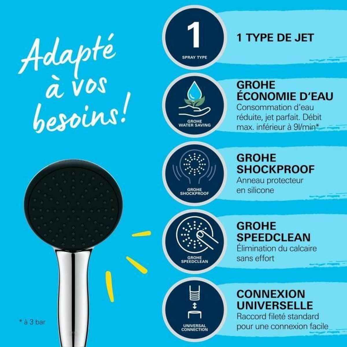 Dusjrose Grohe Plast