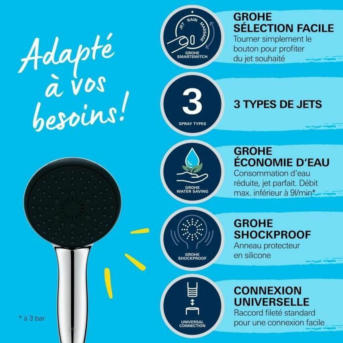 Soffione Grohe Plastica