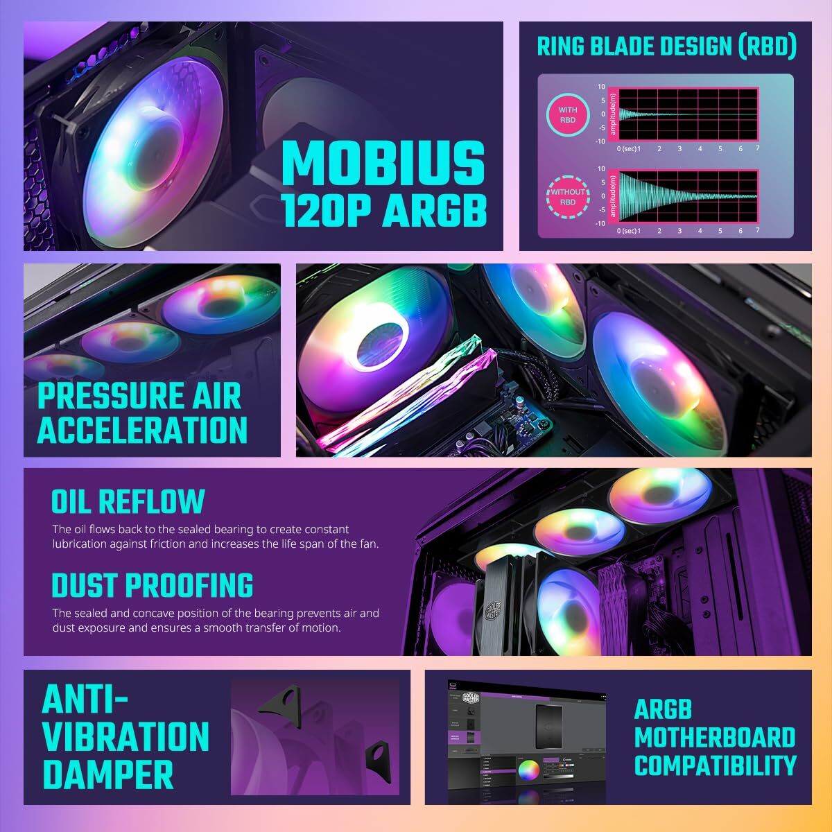 CPU-ventilátor Cooler Master Mobius 120P