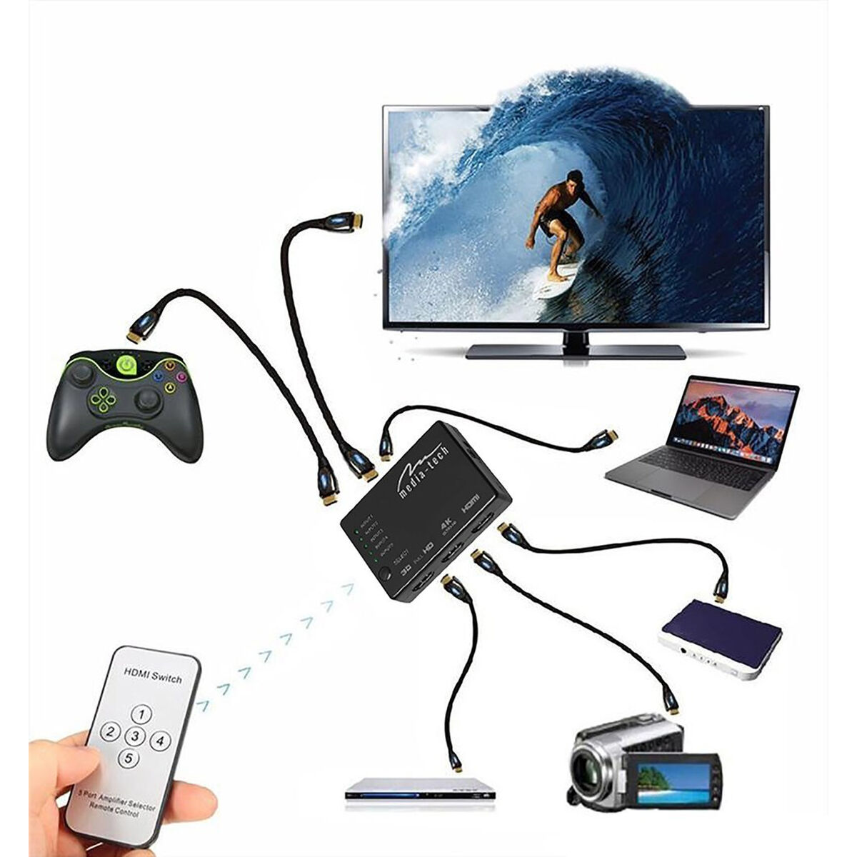 Switch HDMI Media Tech MT5207 Negru