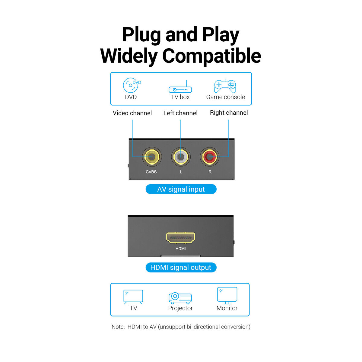 RCA til HDMI-adapter Vention AEFB0 Sort