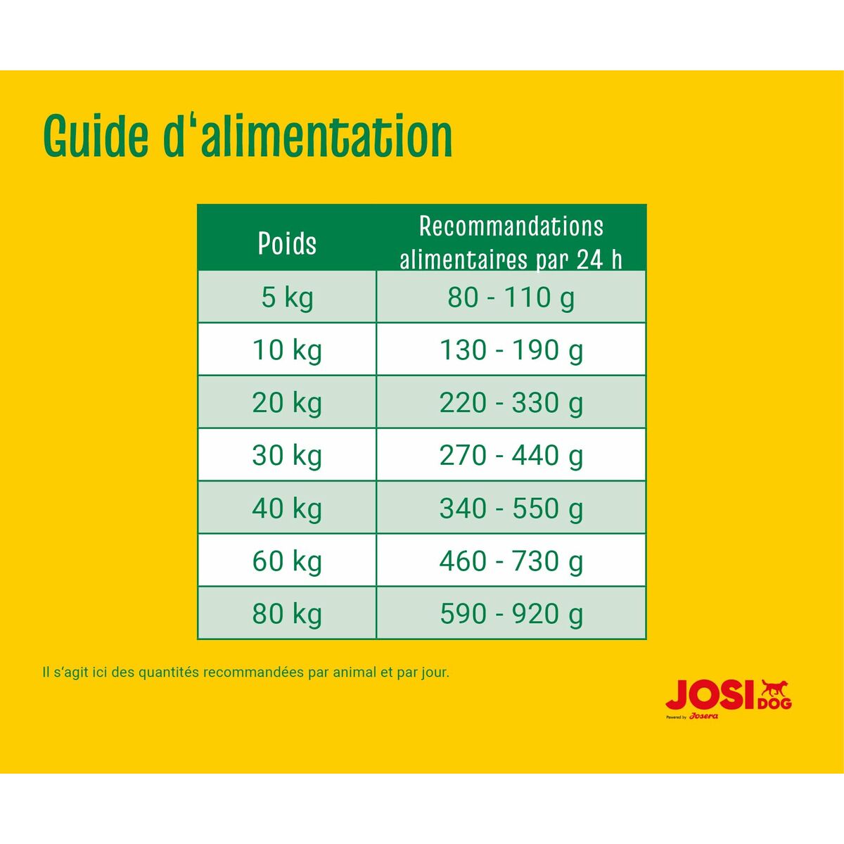 Foder Josera 5 x 900 gr