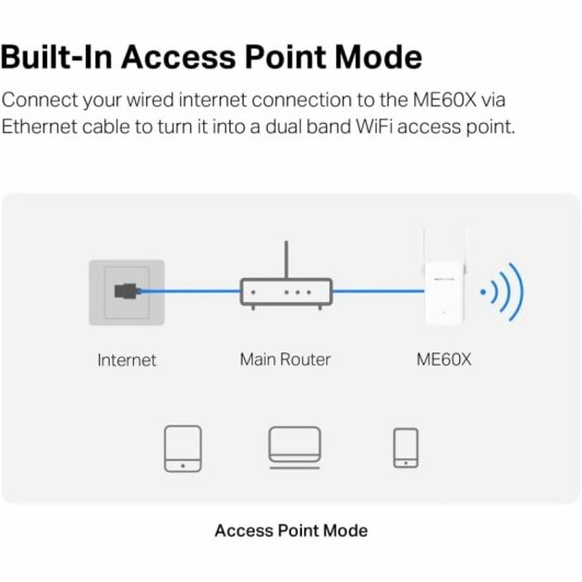 Adgangspunkt TP-Link Hvid