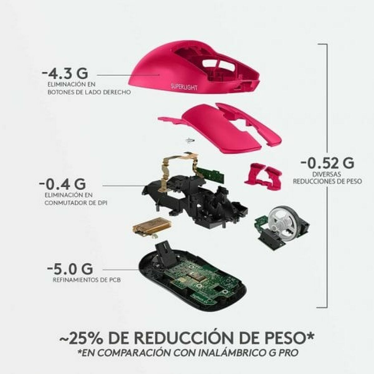 Mus Logitech 910-006798 Magenta