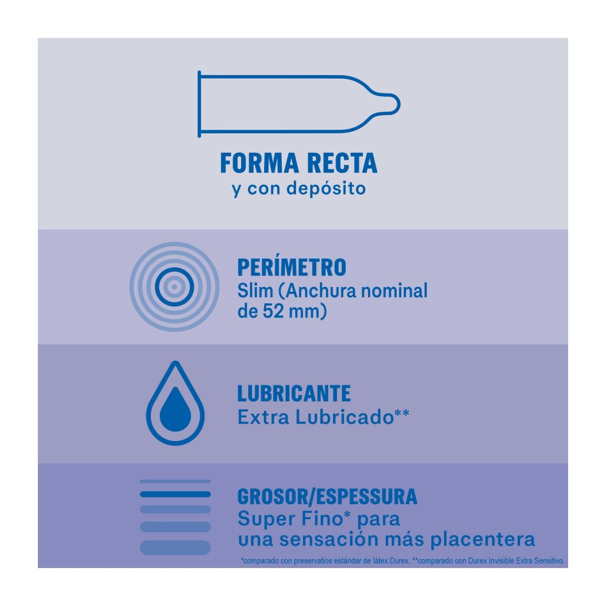 Condooms Durex