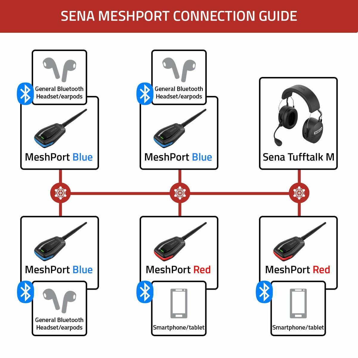 Intercomunicador Sena MP-02