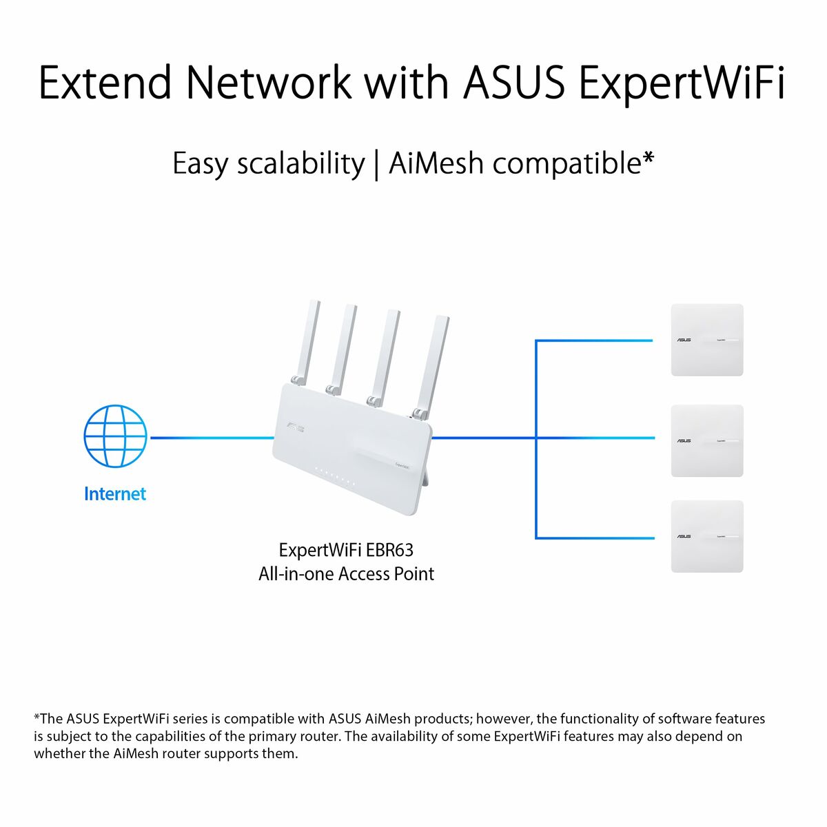 Toegangspunt Asus Wit