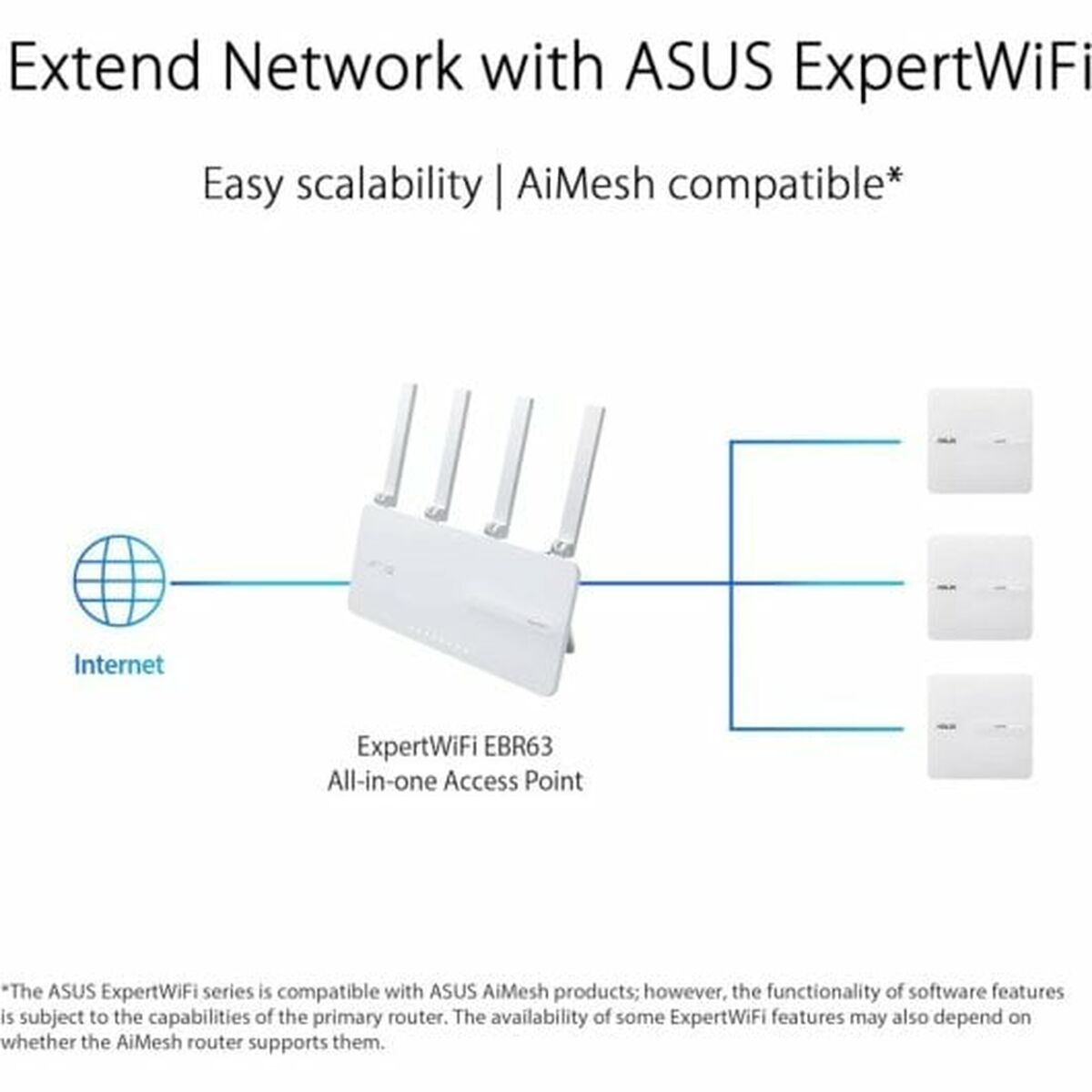 Σημείο Πρόσβασης Asus Λευκό