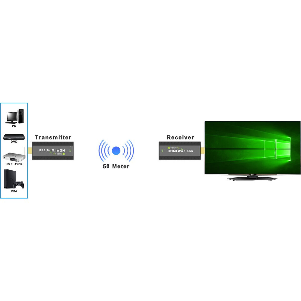 Nadajnik Techly IDATA HDMI-WL53