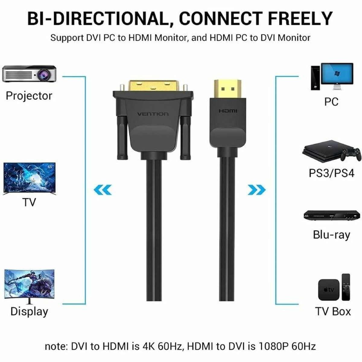 DVI til HDMI-adapter Vention ABFBI Sort 3 m