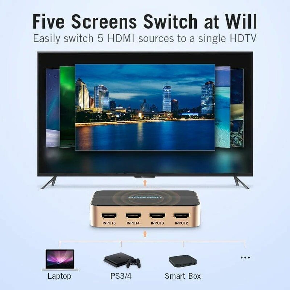HDMI-Switch Vention ACDG0
