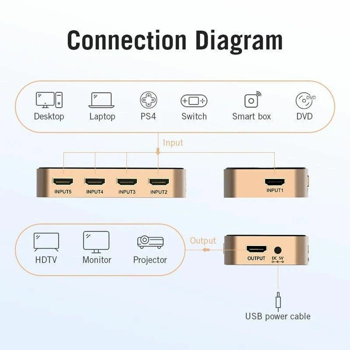 HDMI-Schakelaar Vention ACDG0