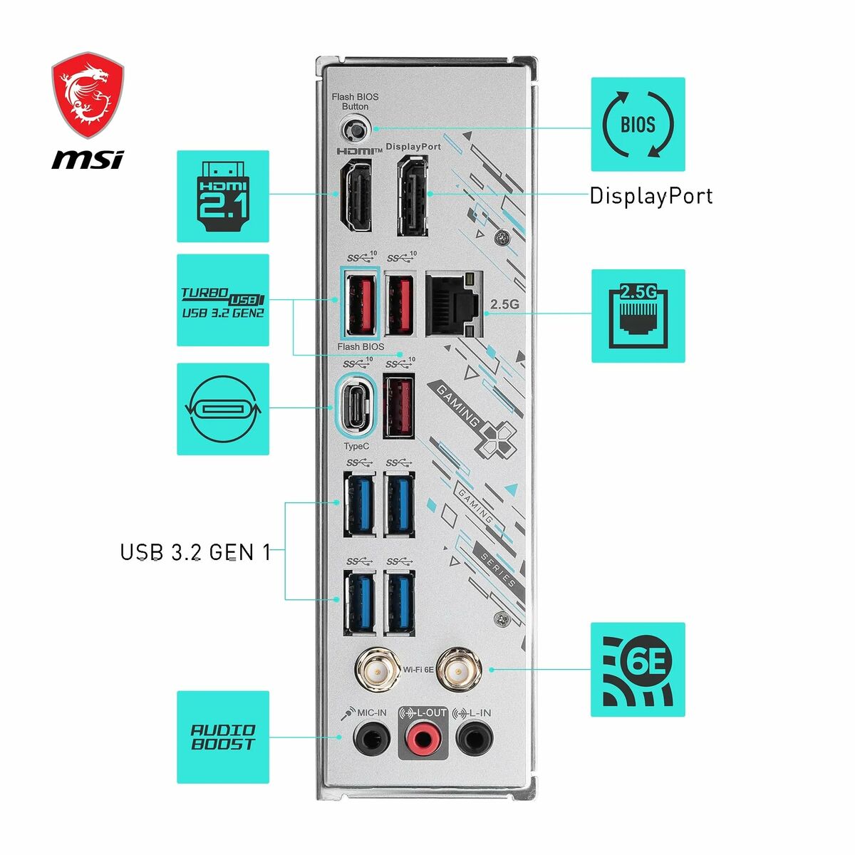 Placa Base MSI AMD AM5 AMD B650
