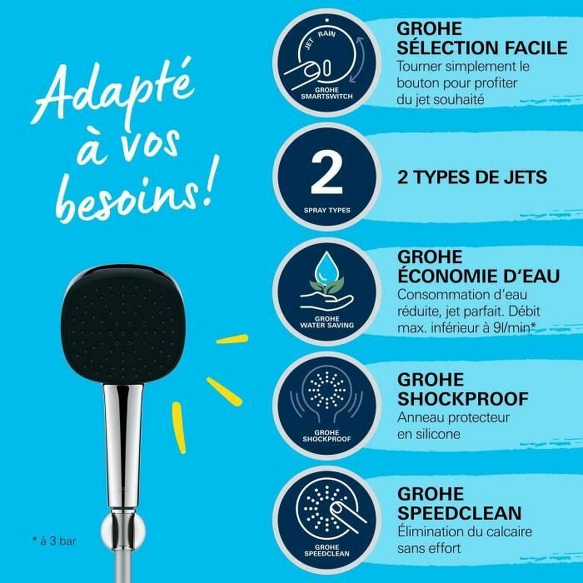 Dusjrose Grohe Plast