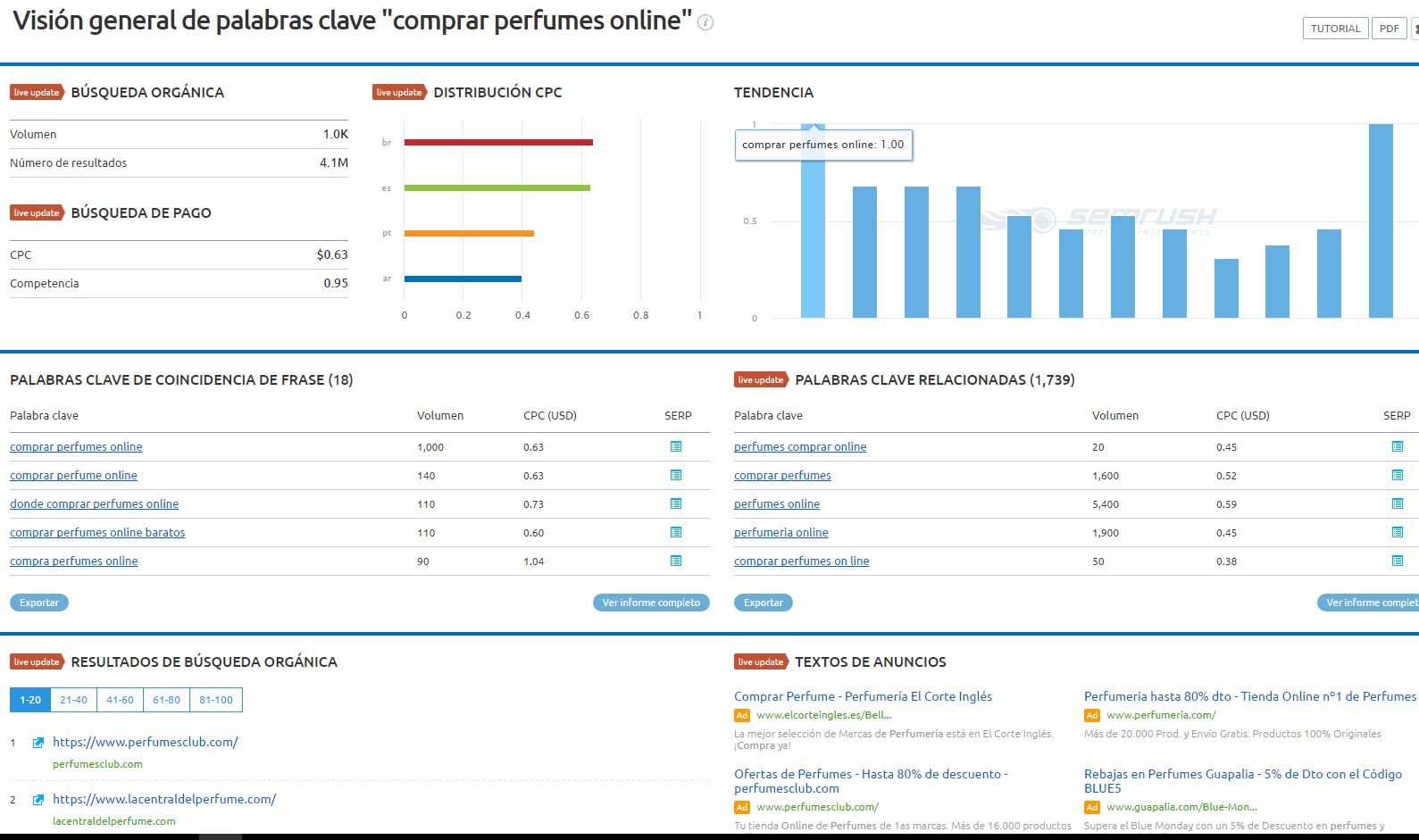 herramienta-busqueda-palabras-clave-semrush