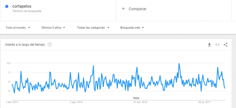 cortapelos-trends-1