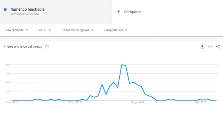 flamenco-hinchable-trends-1