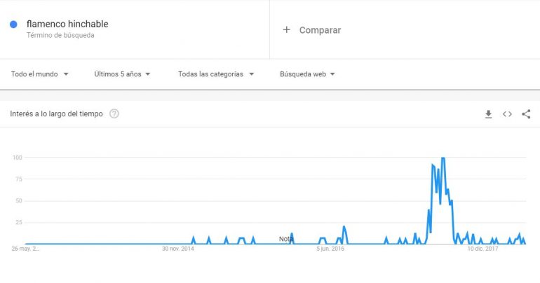 flamenco-hinchable-trends-2