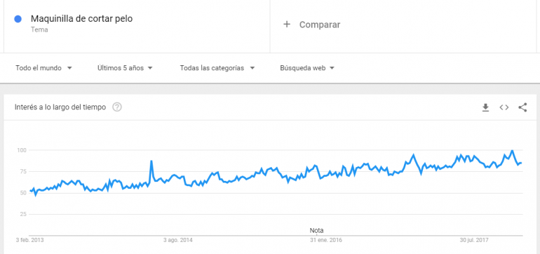 maquinilla-cortar-pelo-trends-1