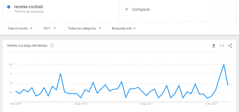 recetas-cocktail-trends