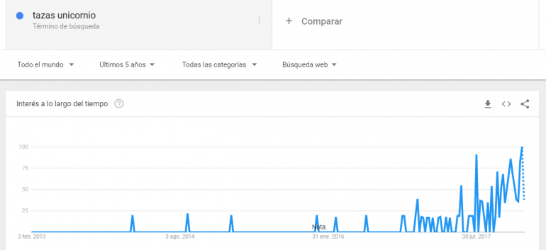 tazas-unicornio-trends