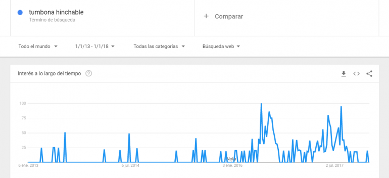 tumbona-hinchable