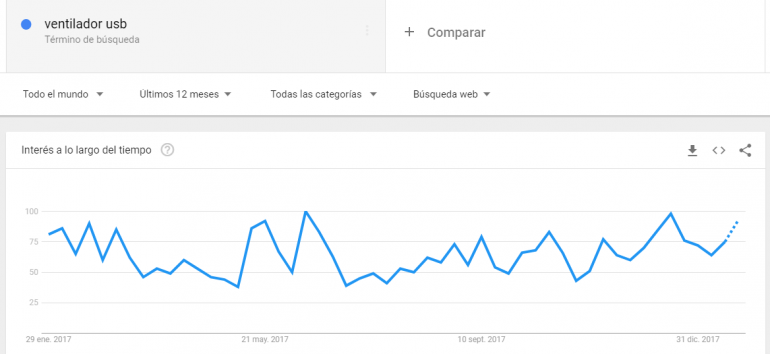 ventilador-usb-trends