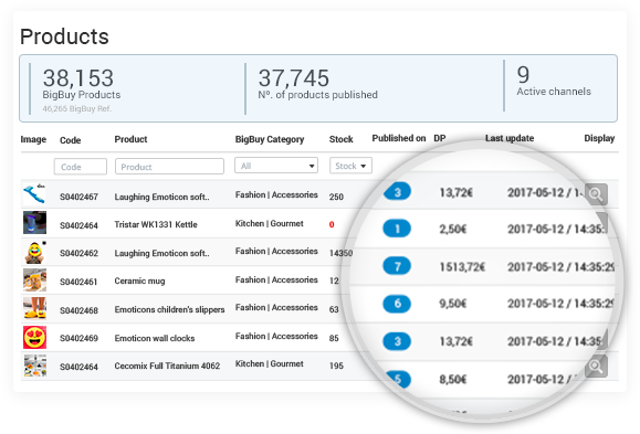 Shopify vs Amazon cual elegir