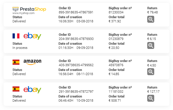 Shopify vs Amazon cual elegir